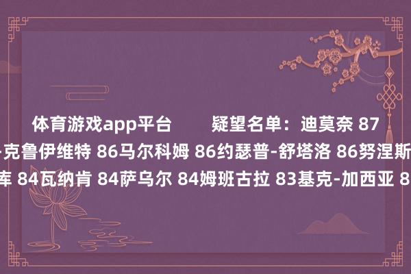 体育游戏app平台        疑望名单：迪莫奈 87梅勒 87图恩 86尤斯廷-克鲁伊维特 86马尔科姆 86约瑟普-舒塔洛 86努涅斯 85奥尔索里尼 84多库 84瓦纳肯 84萨乌尔 84姆班古拉 83基克-加西亚 83博阿杜 83巴雷罗 83菲利普-克拉采夫 83穆萨-塔马里 83特拉福德 83巴特切巴-路易 83卡尔斯 83吉戈 83拉斯穆斯-克里斯滕森 83-九游会体育 ag九游会登